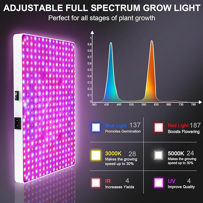 LED Grow Light for Indoor Plants with Remote Control, Full Spectrum Plant Light with 3 Lighting Modes, Stepless Dimmable Growing Lamps with High Yield Diodes for Seedlings Veg Bloom