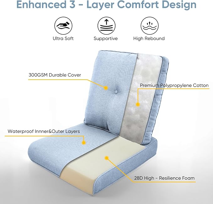 Patio Chair Cushions 5 Packs - Outside 22x24 High Back Water-Resistant Cushion with Zipper Cover for Outdoor Glider Rocking Chairs Loveseat 3-seat Couch Sofa – Baby Blue/Buckle