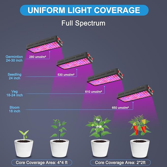 Phlizon 1200W LED Plant Grow Light - 2x2ft & 3x3ft Full Spectrum Daisy Chain Plant Light with Double Switch for Indoor Veg & Flower