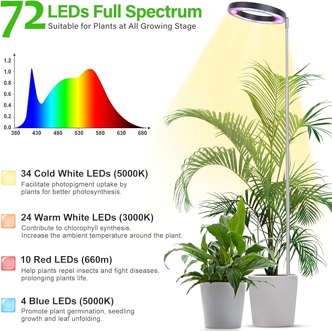 LBW Plant Grow Light, 72 LEDs Full Spectrum Grow Lamp for Indoor Plants, Brightness Adjustable Plant Light with Auto 4/8/12H Timer, 10.4”-59” Height Adjustable, Ideal for Large Tall Plants, Black