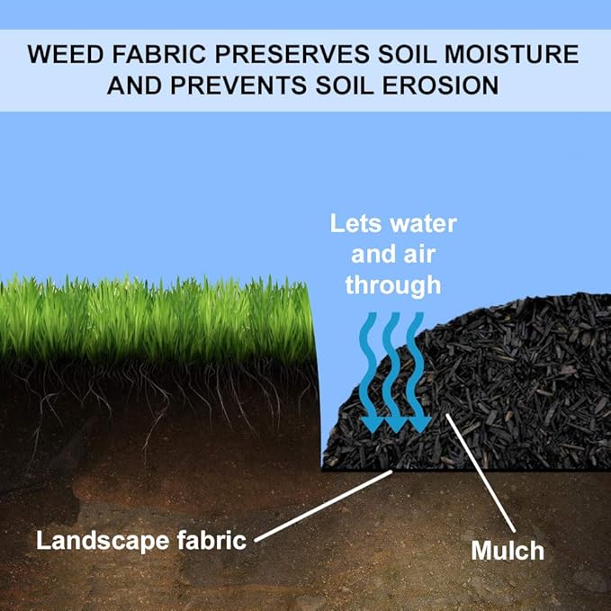 Landscape Fabric Heavy Duty 3Ft x 300Ft 3.2oz Black - Woven Weed Barrier Landscape Fabric - Weed Block - Garden Fabric Roll - Commercial Weed Control Fabric - Weed Barrier Cloth