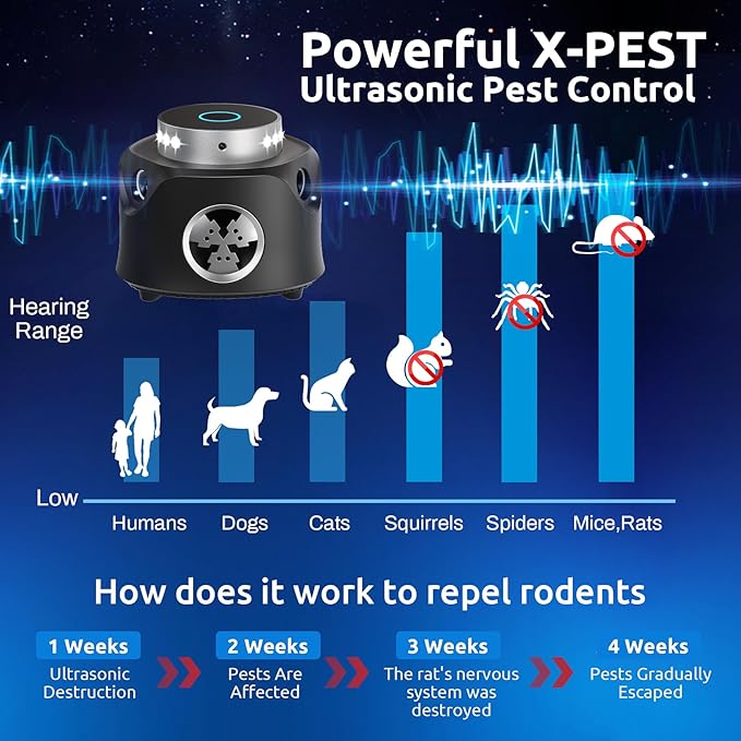 X-PEST Upgraded Ultrasonic Rodent Repellent Indoor, Remote Controlled Mouse Repellent with Ultrasonic& PIR& Strobe Light, 3-in-1 Powerful Ultrasonic Pest Repeller for Rodent/Mouse/Squirrel/Roach
