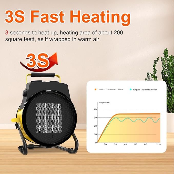 Outdoor Heater for Patio, Electric Portable Outdoor Heater with 3 Modes, 3s Fast Heating, with Overheat Protection, Electric Garage Heaters for Patio, Garage, Greenhouse, Yellow