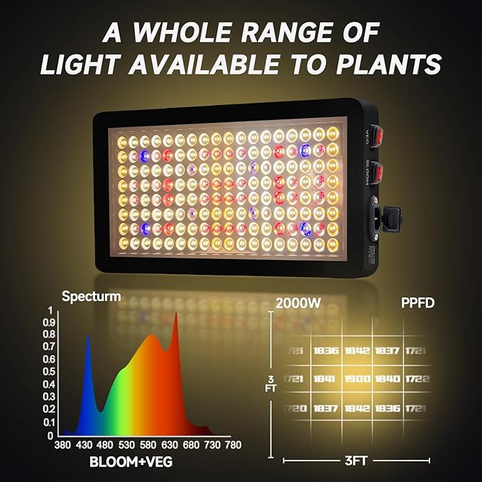 BW2000 LED Grow Light Full Spectrum,2024 Upgraded Dual Chip LED Full Spectrum Plant,Grow Light with Veg & Bloom Switch for Hydroponic Indoor Plants Veg and Flower Growing