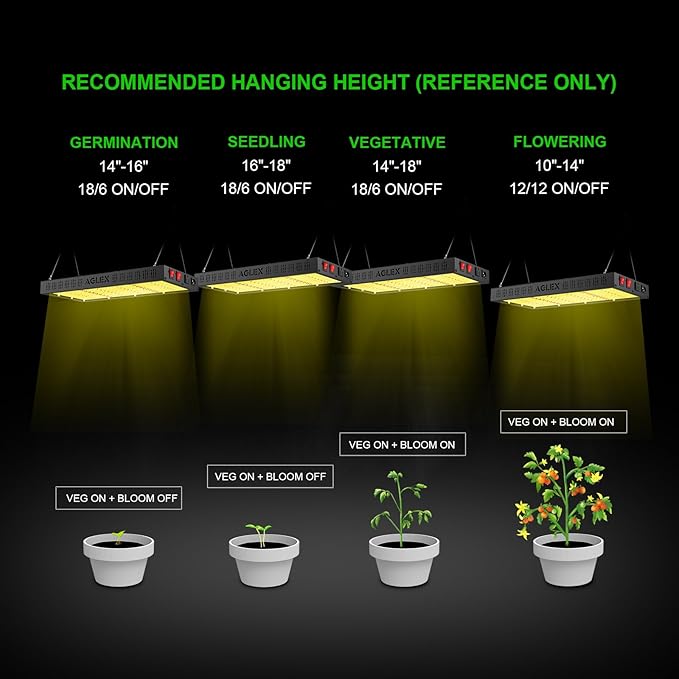 AGLEX E2000 LED Grow Light, Full Spectrum Grow Light with UV IR Diode, Grow Light for Indoor Plants with Daisy Chain & Built-In Silent Fan, Plant Growing Lamps for 2x3 FT Coverage, Veg Bloom Daul Mode