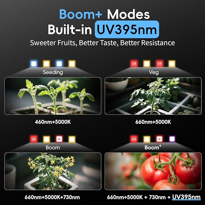 Grow Lights for Indoor Plants, Really Full Spectrum LED Grow Light-Built in UV395nm, with LM218B+ Diodes (544 Pcs),Hd Digital, 4 Modes(Seed Starting, Veg, Bloom, Bloom+), 24H Timing, 10-100% Dimming