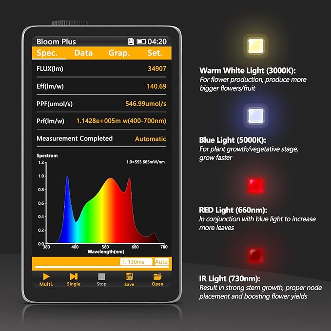 Bloom Plus LED Grow Light BP1000 for Indoor Plants, Full Spectrum Grow Lamp with 336 High-Efficiency Diodes, 2x2 ft Coverage for Seedling, Vegetables, and Flowering