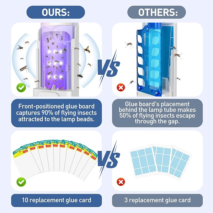 Fruit Fly Trap for Indoors-2PCS, 2 in 1 Fly Trap Indoor with Night Light for Home with 20 Refills, Gnat Traps for House Indoor, Plug-in Insect Trap for Gnats, Flies, Moths-White