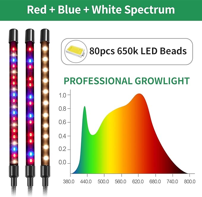 Grow Light for Indoor Plants, Full Spectrum Clip Plant Lamp for Indoor Plants, LED Growing Light with 4 Heads, Flexible Mount, 3/9/12H Timer, 10 Dimmable Level, 3 Spectral Modes