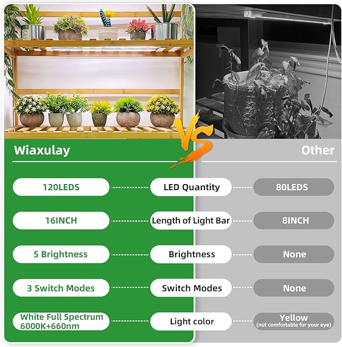 Wiaxulay Grow Lights for Indoor Plants Full Spectrum, 120 LEDs Plant Grow Light Strips with Auto ON/Off Timer 6/12/16Hrs, 5 Brightness, 3 Switch Modes Growing Lamps for Seed Starting, Succulent,2 Bars