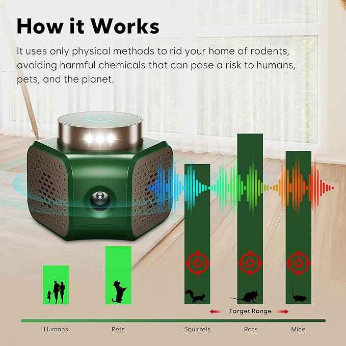 Mice Repellent Indoor Qunifyed Rodent Repellent Ultrasonic Plug in 4 Modes Ultrasonic Pest Repeller with 9 Strobe Lights - Effective Control for Mouse, Squirrel, Rat, Rodent, Roach, Bugs, Bat, Gekos