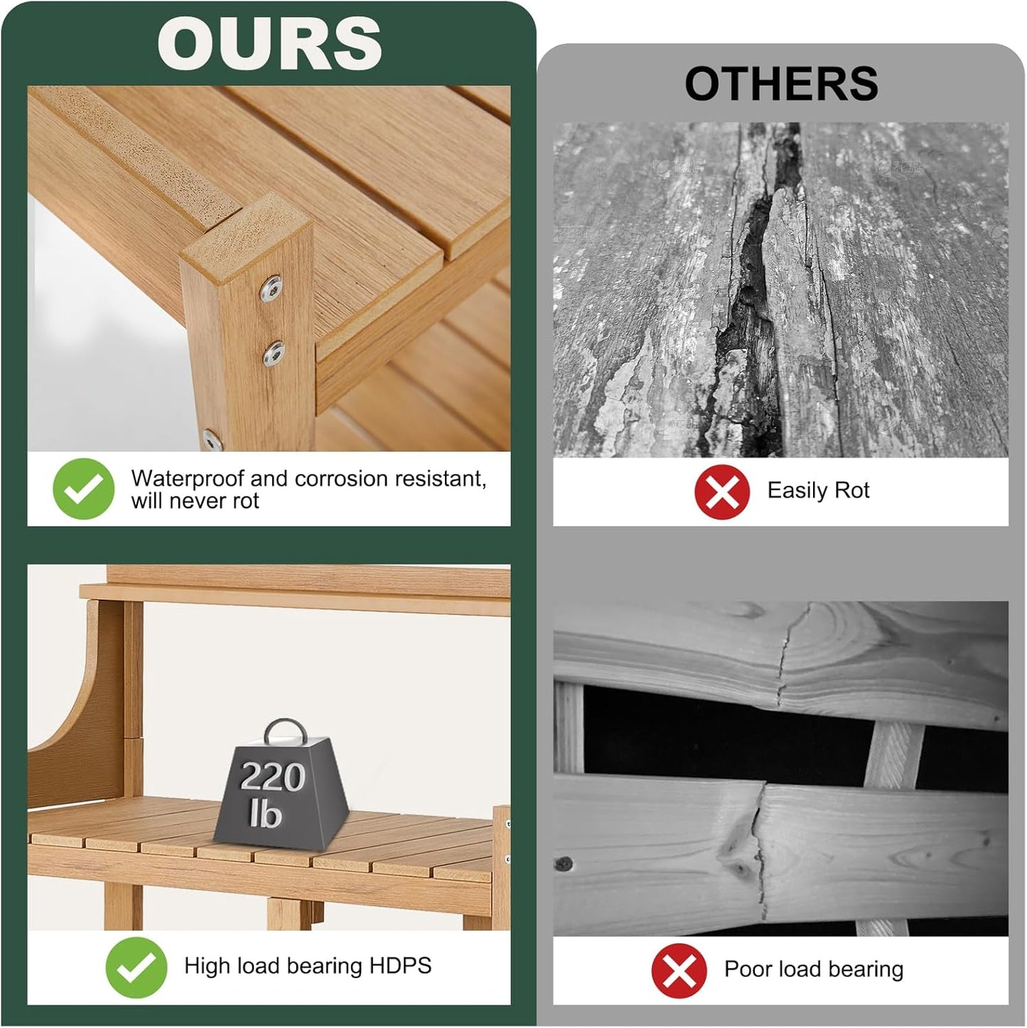 LMP HDPS Potting Bench Table, Potting Bench, Potting Benches for Outside, 50’’x17.5x37.5' (LxWxH) All Weather Potting Table Work Station for Outside Gardening, Wooden Like