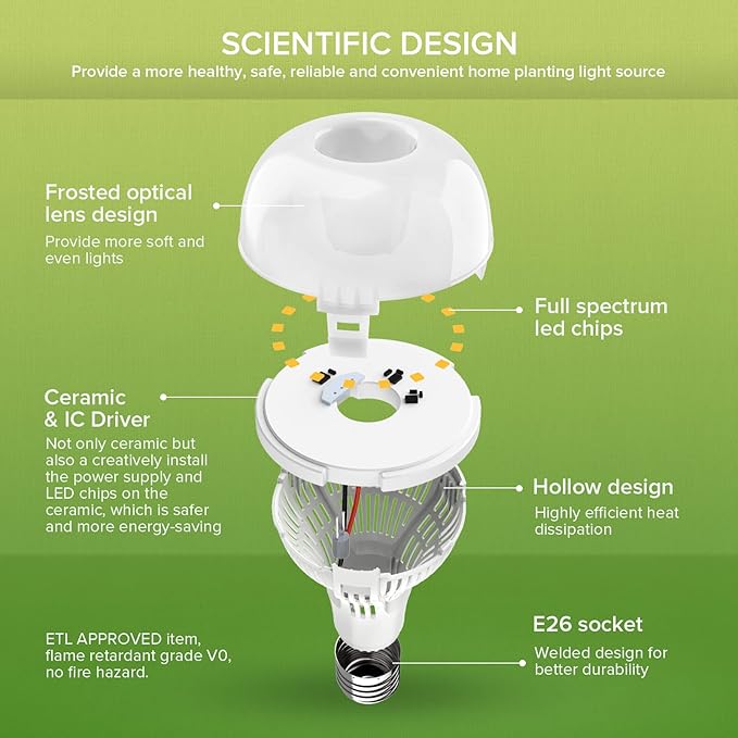 Grow Light Bulb 15 W (200 Watts Equivalent) Plant Light Bulbs E26 Base, Energy Saving Grow Lights for Indoor Plants, Seed Starting