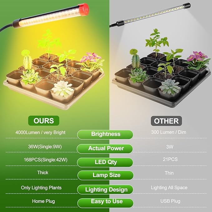 4-Head Strong Clip Grow Lights for Indoor Plants, Seed Starting, Bonsai, Succulent, Cactus with Timer, 36 Watt Power Home Plug, Enough High-Intensity Like Sun, Best Gift for Plants Lover