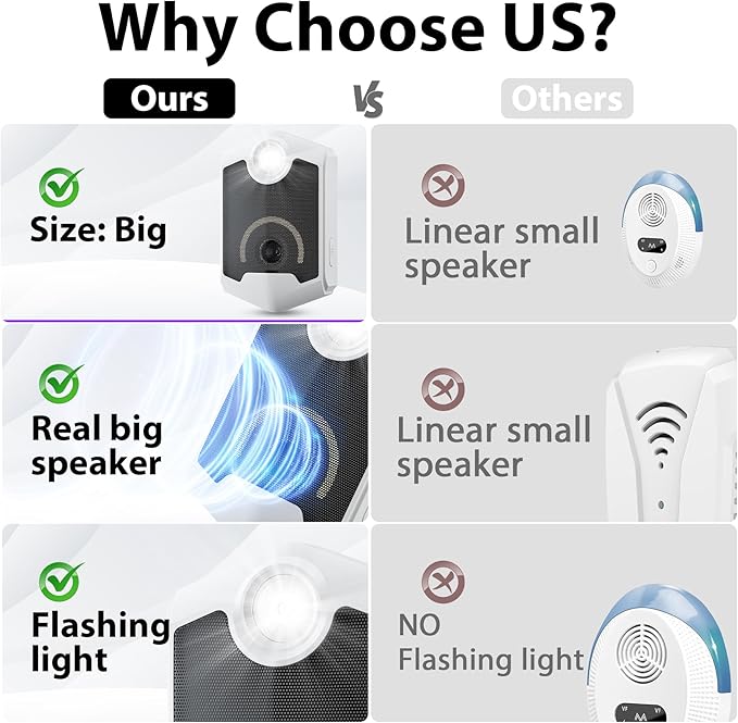 Ultrasonic Pest Repeller Plug in (4 Pack) - Rodent Repellent Indoor Electronic Pest Control with Flashing Light, Mouse Deterrent, Pest Repellent Ultrasonic for Mice, Rat, Spiders, Roaches, Insects
