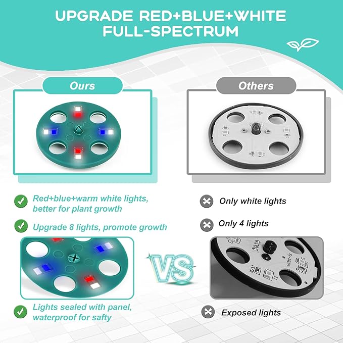 Seed Starter Tray Kit with Grow Light(2025 Upgrade 8 Full-Spectrum LED, Timer, Dimming, Higher Humidity Dome) 5 Pack Seedling Sprouting Trays Indoor Gardening Gifts Supplies Greenhouse Germination Kit