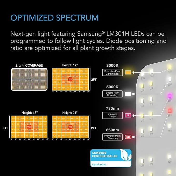 AC Infinity Advance Grow System 2x4, 2-Plant Kit, WiFi-Integrated Grow Tent Kit, Automate Ventilation, Circulation, Schedule Full Spectrum Samsung LM301H LED Grow Light, 2000D Mylar Tent
