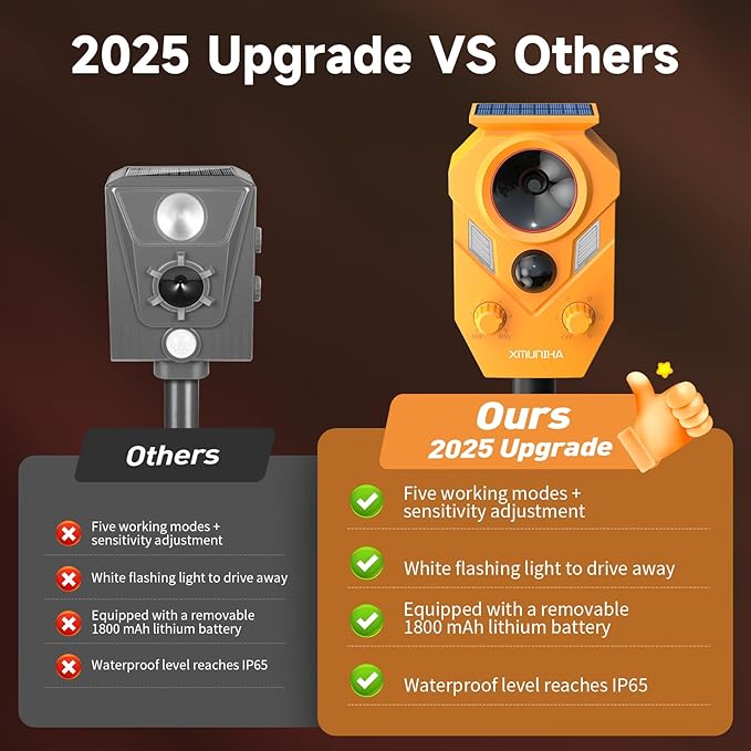 Solar Ultrasonic Animal Repellent Outdoor, Deer Repellent for Yard with RIP Sensor, IP65 Waterproof Squirrels Repeller, Effective Deterrent Cat, Raccoons, Skunks, Rabbits - Orange