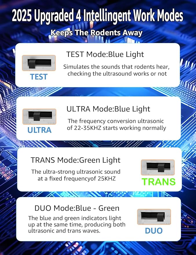 Pest Repellent Ultrasonic Plug in, Mice Repellent Indoor Pest Control for Rodent Squirrel Mouse Rat Bat Repeller, Electronic Plug in for House Kitchen Garage Basement Attics