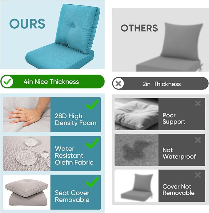 Outdoor Chair Cushions 3 Packs - Outside High Back Thick Water-Resistant Cushion 22x24 with Zipper Cover for Patio Glider Rocking Chairs Loveseat Couch – Teal/Buckle