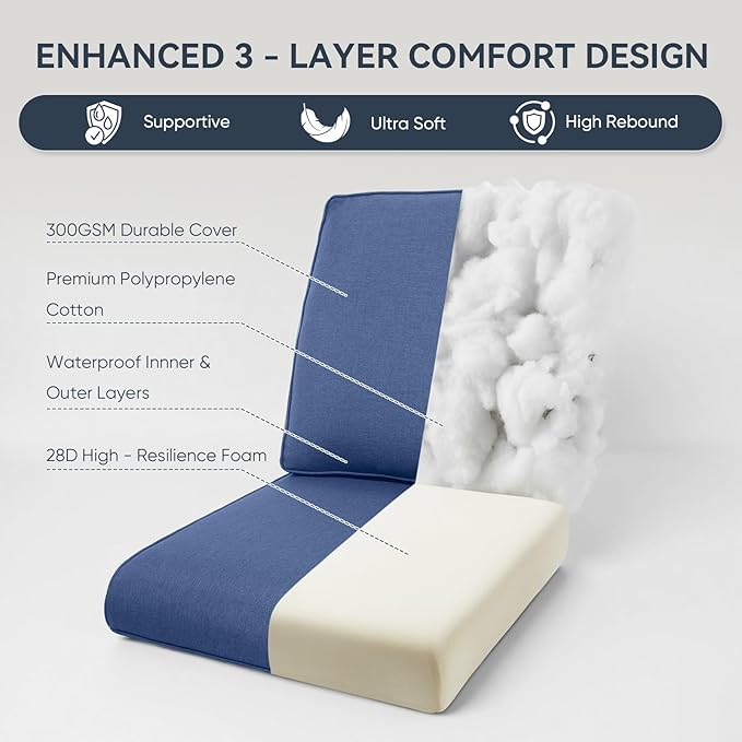 9-Piece Outdoor Patio Cushion Set - Fade & Water Resistant with Removable Olefin Cover, 22x24x4 Inch Memory Foam Cushions for Wicker Sectional Sofa – Blue/Regular