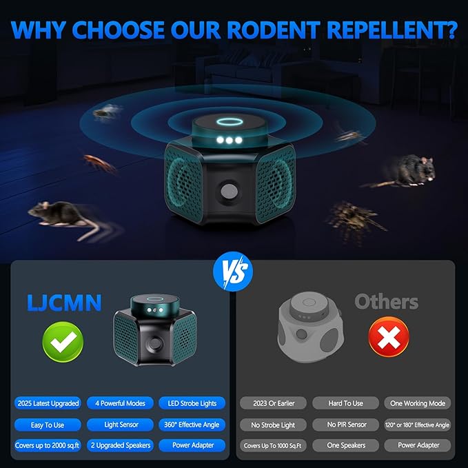 Mouse Repellent Ultrasonic Plug in, Mice Repellent Indoor Rodent Squirrel Deterrent Device for Home Attic Garage RV