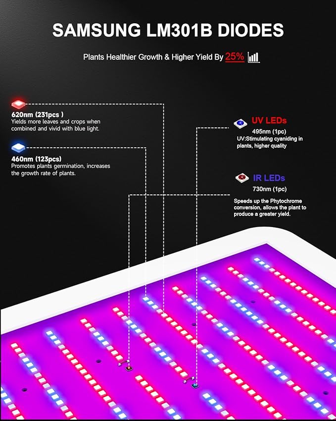 KOSCHEAL KS1200 LED Grow Light Full Spectrum, Plant Grow Light with Veg & Bloom Switch for Hydroponic Indoor Plants LED Grow Lamp with Daisy Chain, Output 130W±5%