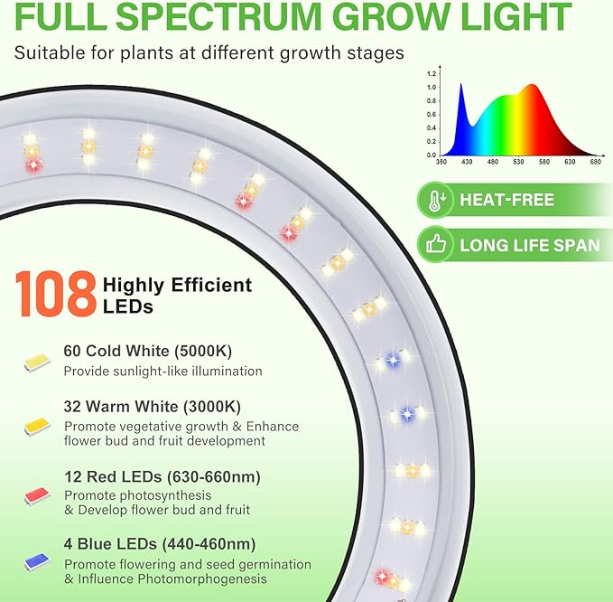 LORDEM Grow Light for Indoor Plants, 7.9" Full Spectrum LED Plant Grow Light, Height Adjustable Growing Lamp with Auto Timer 4H/8H/12H, 6 Dimmable Levels, Black, 1 Pack