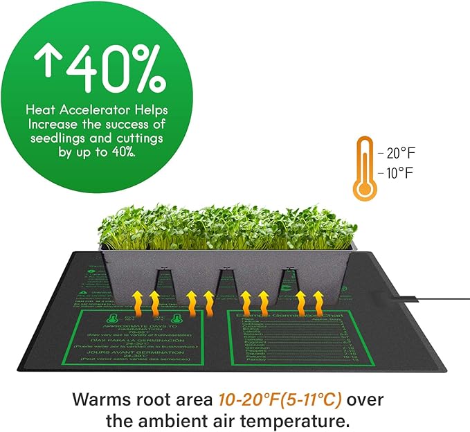 iPower GLHTMTPROMX2 20" x 20.75" Seedling Heat Mat 2-Pack Upgraded Carbon Film Durable Waterproof Indoor Warm Hydroponic Plant Germination Starting Pad, Black