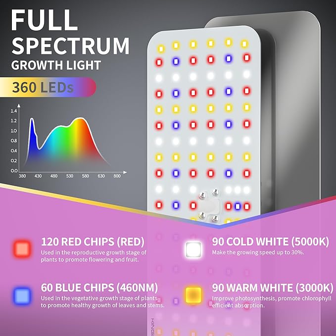 KINGPLUS Grow Lights with Base, Three Heads, Full Spectrum LED Grow Light for Indoor Plants, 360 Leds, 4 Dimmable Levels, Timer 4/8/12h, 12-60inches Height Adjustable, 48w, Ideal for Desk Small Plants