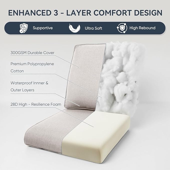 7-Piece Outdoor Patio Cushion Set - Fade & Water Resistant with Removable Olefin Cover, 22x24x4 Inch Memory Foam Cushions for Wicker Sectional Sof - Beige/Regular