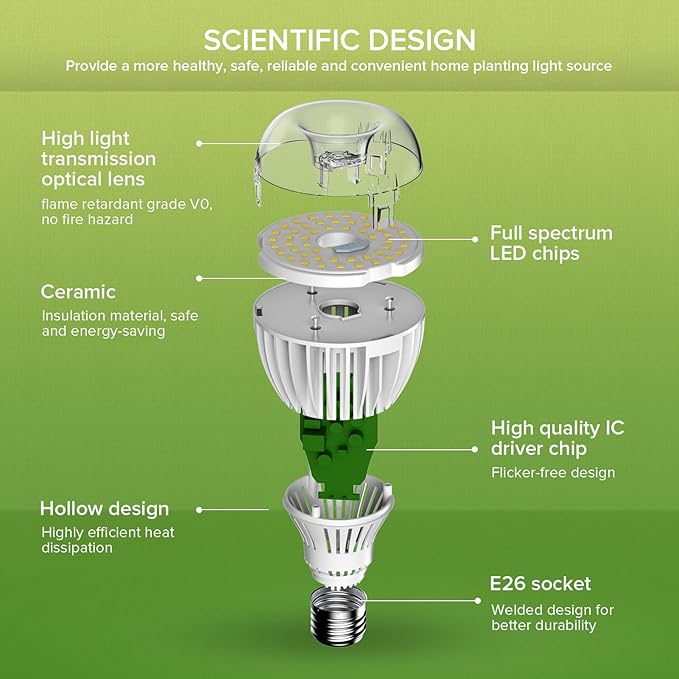 LED Grow Light Bulb 360W Equivalent, A21 24 W Full Spectrum for Indoor Plants, Ceramic Tech Grow Lamp with Optical Lens for High PPFD, 4000 K Daylight for Plant Growing