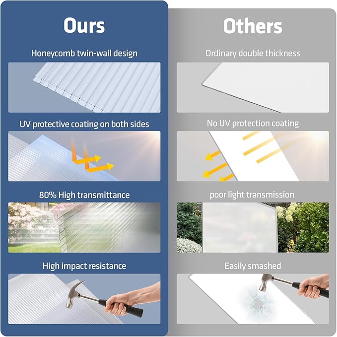 UMIG 8 PCS 6' x 2' x 0.24'' Polycarbonate Greenhouse Panels, Twin-Wall Waterproof UV Protected Corrugated Plastic Roof Panels Sheets, Clear Replacement Panels for Greenhouse, Outdoor, Plant