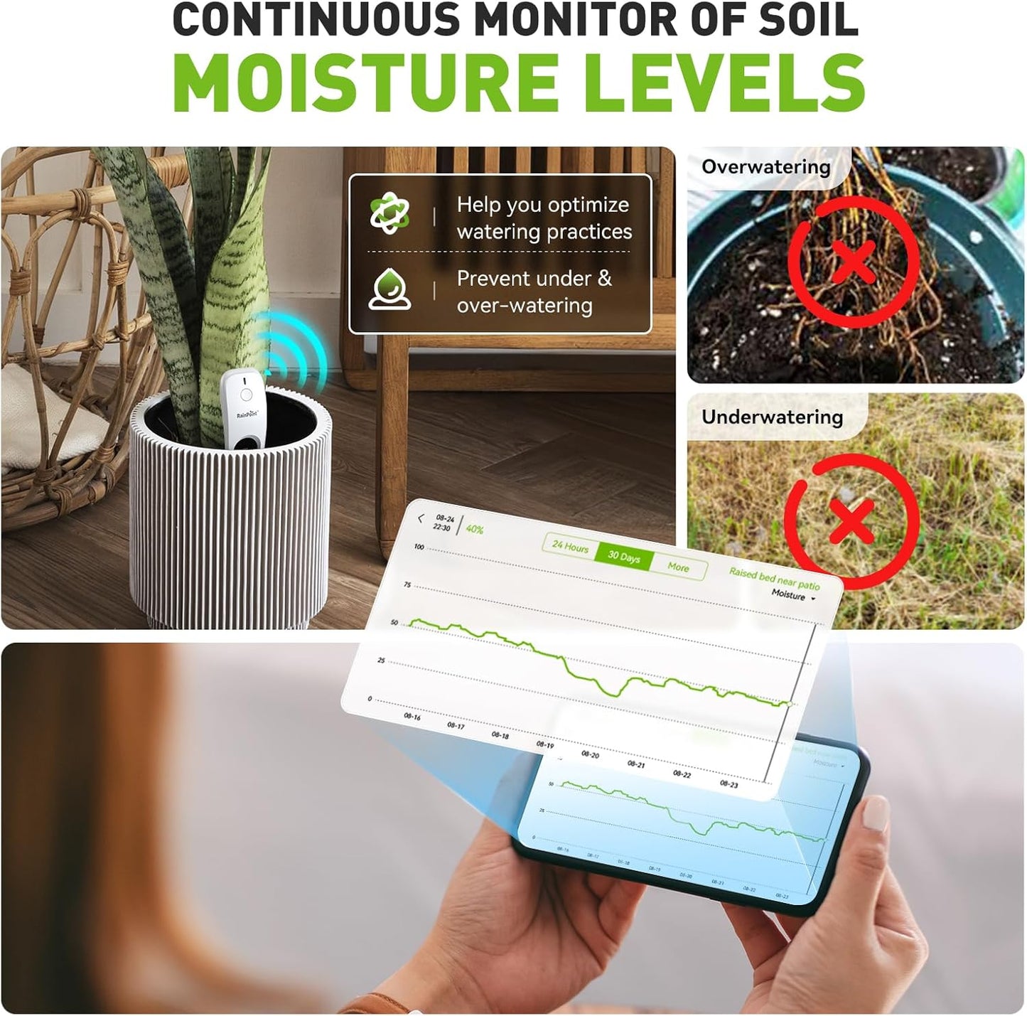 RainPoint 3-in-1 Smart Wireless Soil Moisture Meter for Plants Indoor/Outdoor Without Hub, WiFi APP Temperature Sunlight Sensor for Gardening Lawn Houseplants Monitor Hygrometer
