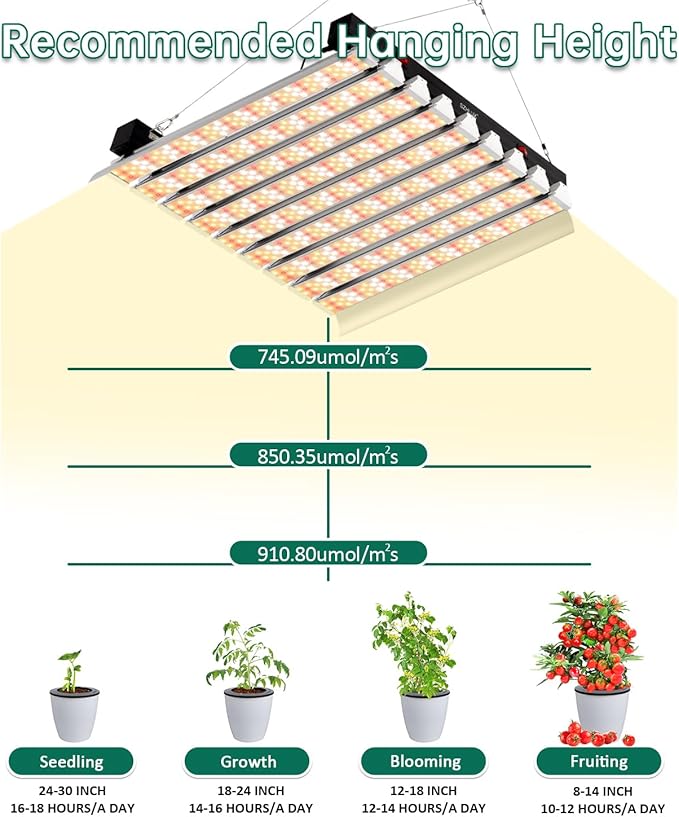 SZHLUX 400W LED Grow Light 4×4ft Coverage with Double Switches, Full Spectrum Grow Light for Indoor Plants, Sunlight Plant Light 864 LEDs for Hydroponic Seedling Veg and Bloom Greenhouse