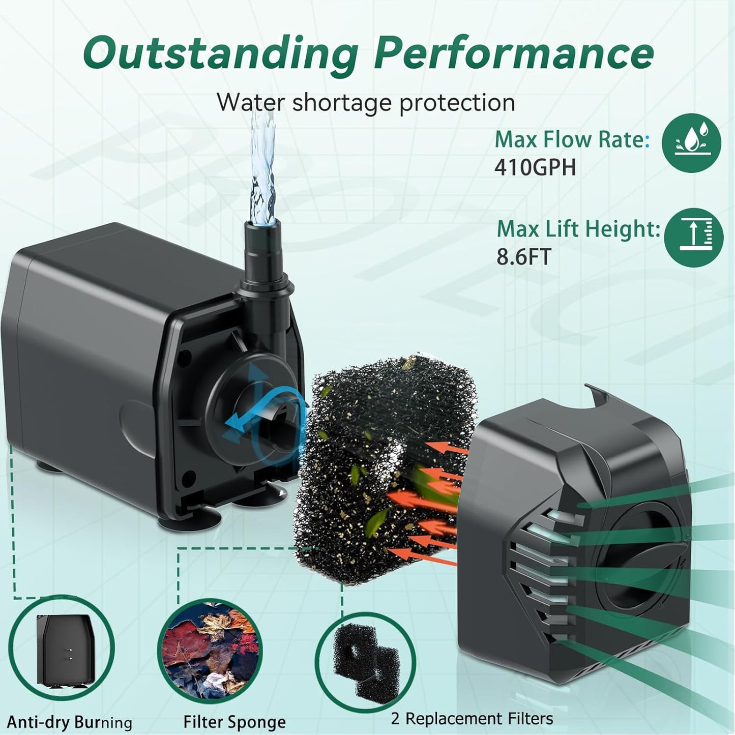 Antfraer Solar Pond Pump, 25W Solar Fountain Pump 410GPH Flow Adjustable with 16.5FT Cord/6.6FT PVC Tubing for Fish Pond Pool Garden Waterfall Hydroponics DIY Water Features