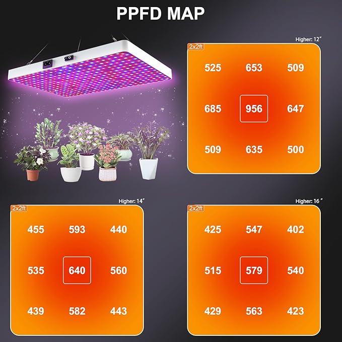 LED Grow Light for Indoor Plants with Remote Control, Full Spectrum Plant Light with 3 Lighting Modes, Stepless Dimmable Growing Lamps with High Yield Diodes for Seedlings Veg Bloom