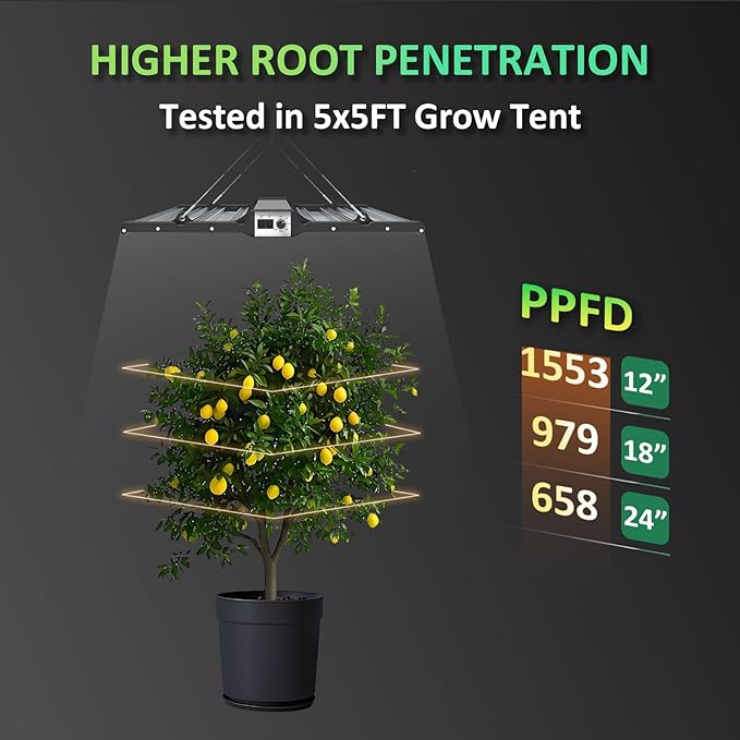 BLOOMINGREEN LED Plant Grow Lights Indoor 300W with Samsung LM301B Diodes LEDs,Commercial Full Spectrum Daisy Chain Dimmable Grow Lamp in Seedlings Vegetables Flowers 3x3/4x4ft Grow Tent Room