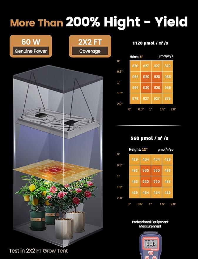 Plant Grow Light, [Smart APP & Expansive 2x2 Ft Coverage] Genuine 60W Output LED Full Spectrum for Indoor Plants, 8-Level Brightness, Supports Hanging & Standing, 270° Folding, 360° Rotation