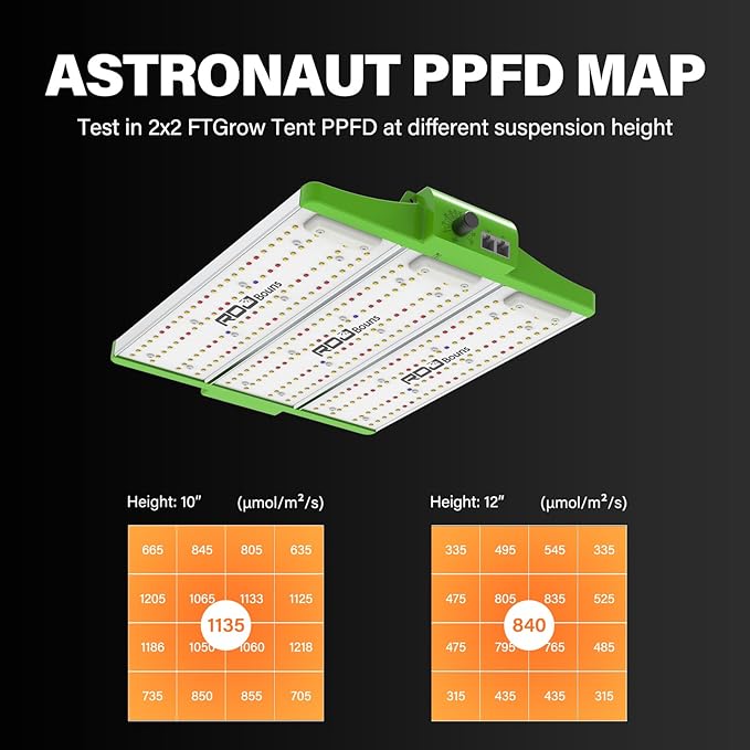 RDJ Bouns 120W Grow Light Full Spectrum with UVA and IR, Adjustable Panel Angle, 0-100 Dimming, Daisy Chain, Grow Lights for Indoor Plants for 2x2 and 2x3 Tents