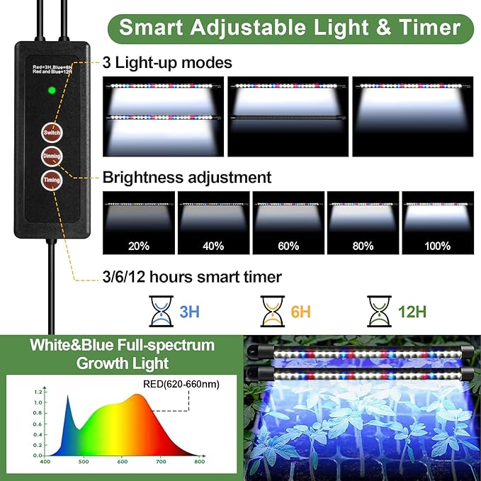 Self Watering Seed Starter Kit with Grow Light, 60-Cell Seed Starter Tray with Humidity Dome, Seedling Tray for Plant Starter, Indoor Seed Starting Kit with 4" High Lid Germination Tray