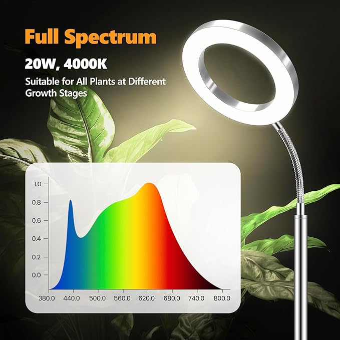 Plant Grow Light, Grow Lights for Indoor Plants Full Spectrum,20W LED Floor Plant Growing Lamp with Height Adjustable Stand, Off Timer 3/9/12H,10 Dimmable Brightness for Small Large Plants,Round