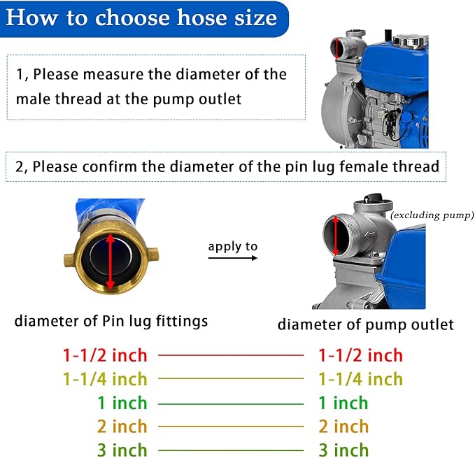 DAVCO 1.5" ID × 100 ft Pool Backwash Hose, Heavy Duty Reinforced Blue PVC Lay Flat Water Discharge Pump Hoses For Swimming Drain Pools and Clean Filters, With Aluminum Pin Lug Fittings