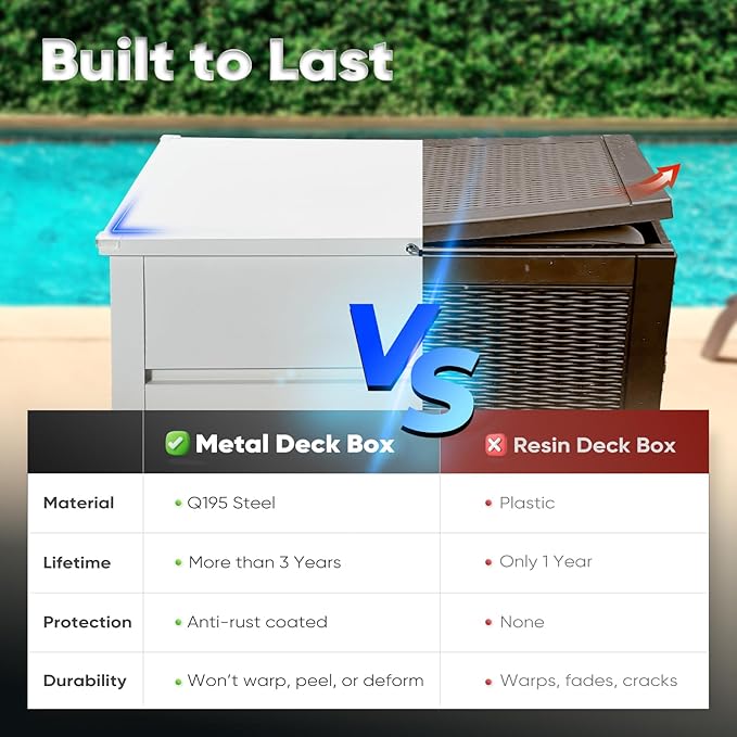 Quictent Deck Box outdoor 150 Gallon, Easy Assemble Metal Storage Box,Lockable Waterproof Weather-Resistant storage cabinet for Patio Furniture Cushions, Throw Pillows, Garden Tools and Pool Toy,White