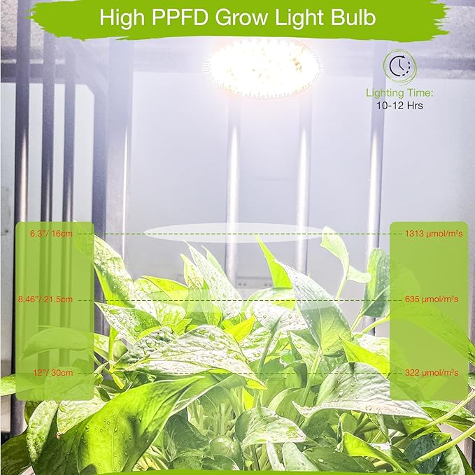 30W LED Grow Light Bulbs Full Spectrum, 3500 Lumen Plant Light Bulb, 320W Equivalent Plant Grow Light Bulb, Grow Bulb E26 Base, Grow Light for Indoor Plants, Pack of 1