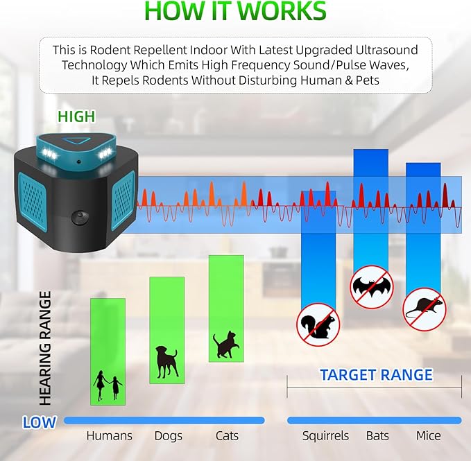 2025 360°Ultrasonic Pest Repellent Plug in,Indoor Pest Control for Rodent Mice Rat Spider Ant Bug Squirrel Bats Roach,4 Mode Switching Mouse Repellent Device for Basement House Garage Kitchen(2pcak)