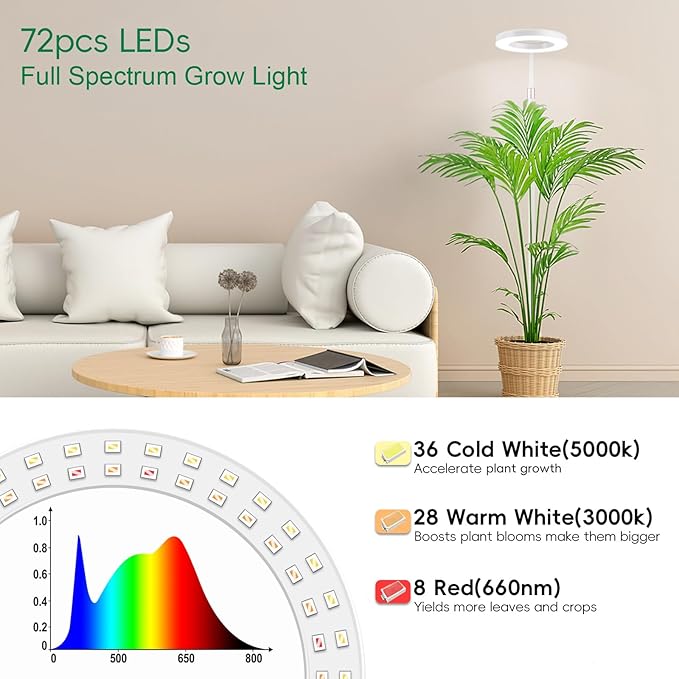 LBW Full Spectrum Grow Light with Stand – Auto Timer (4/8/12H), 4 Dimmable Levels, Adjustable Height (48.8-64.6"), Ideal for Large Indoor Plants, White