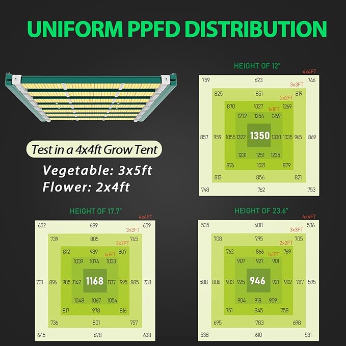 A ANLEOLIFE Stretchable LED Grow Lights with Samsung LM301H EVO Diodes 400W Full Spectrum Dimmable 3x5ft Coverage Bar Style Growing Lamp for Indoor/Tent Plants