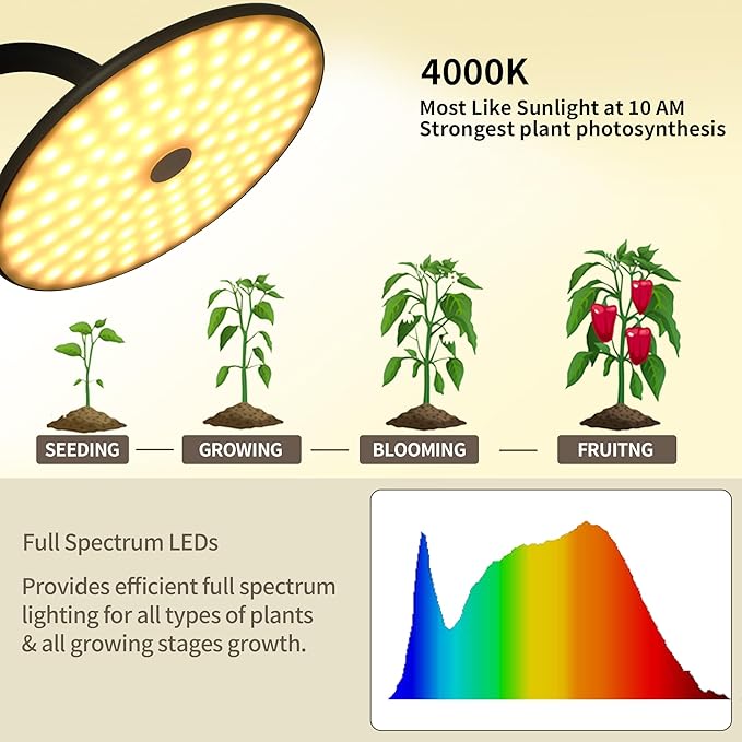 chiphy Grow Lamp, 40W Full Spectrum Grow Lights for Indoor Plants, 4H/8H/12H Timer, 2300K-6500K, 10 Dimmable Levels, 76''Height Adjustable, Remote Control, Ideal for Large Tall Plants