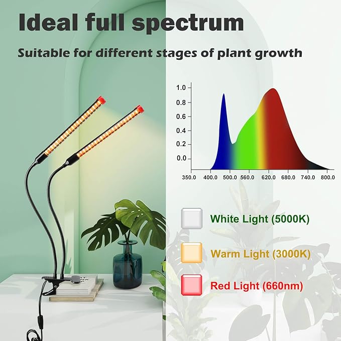 Clip Grow Lights for Seed Starting Seedlings with Timer, Enough Bright 18 Watt Power Home Plug, Not 5W Adapter, Small Bonsai Grow Light, Full Spectrum Plant Light for Indoor Growing